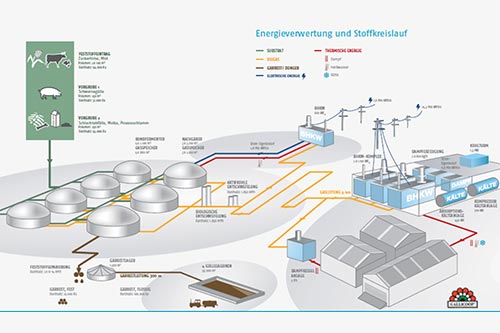 Reusch Energietechnik